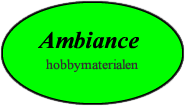 Ambiance